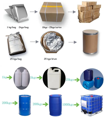 1-Butanol Packaging 1-Butanol Packaging